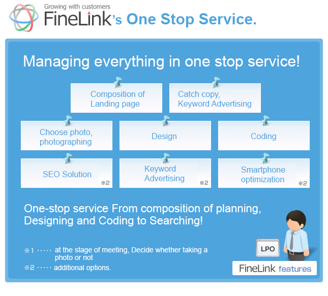 FineLink’s One Stop Service. Managing everything in one stop service! One-stop service From composition of planning, Designing and Coding to Searching! 